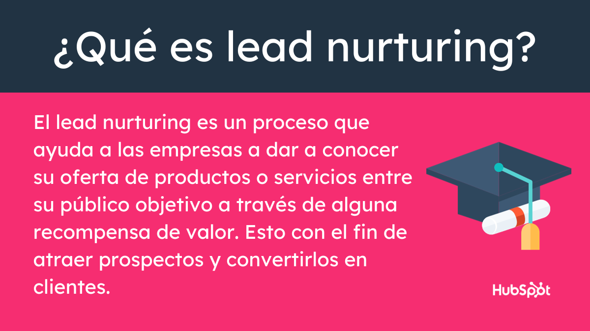 Infografía sobre qué es lead nurturing
