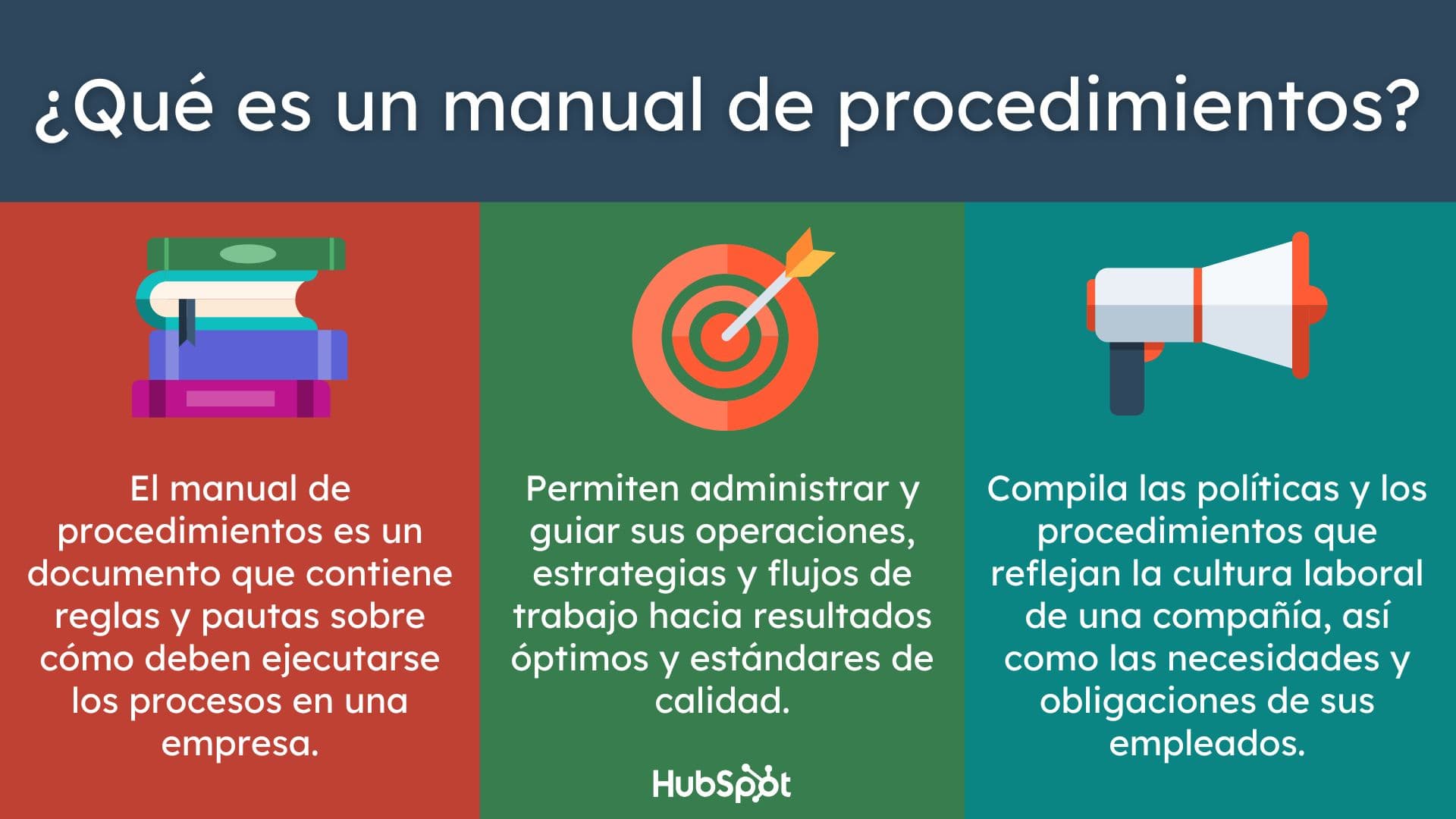 Infografía sobre qué es un manual de procedimientos