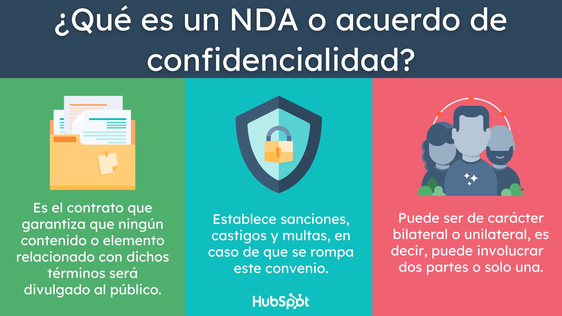 Infografía sobre qué es un NDA o acuerdo de confidencialidad
