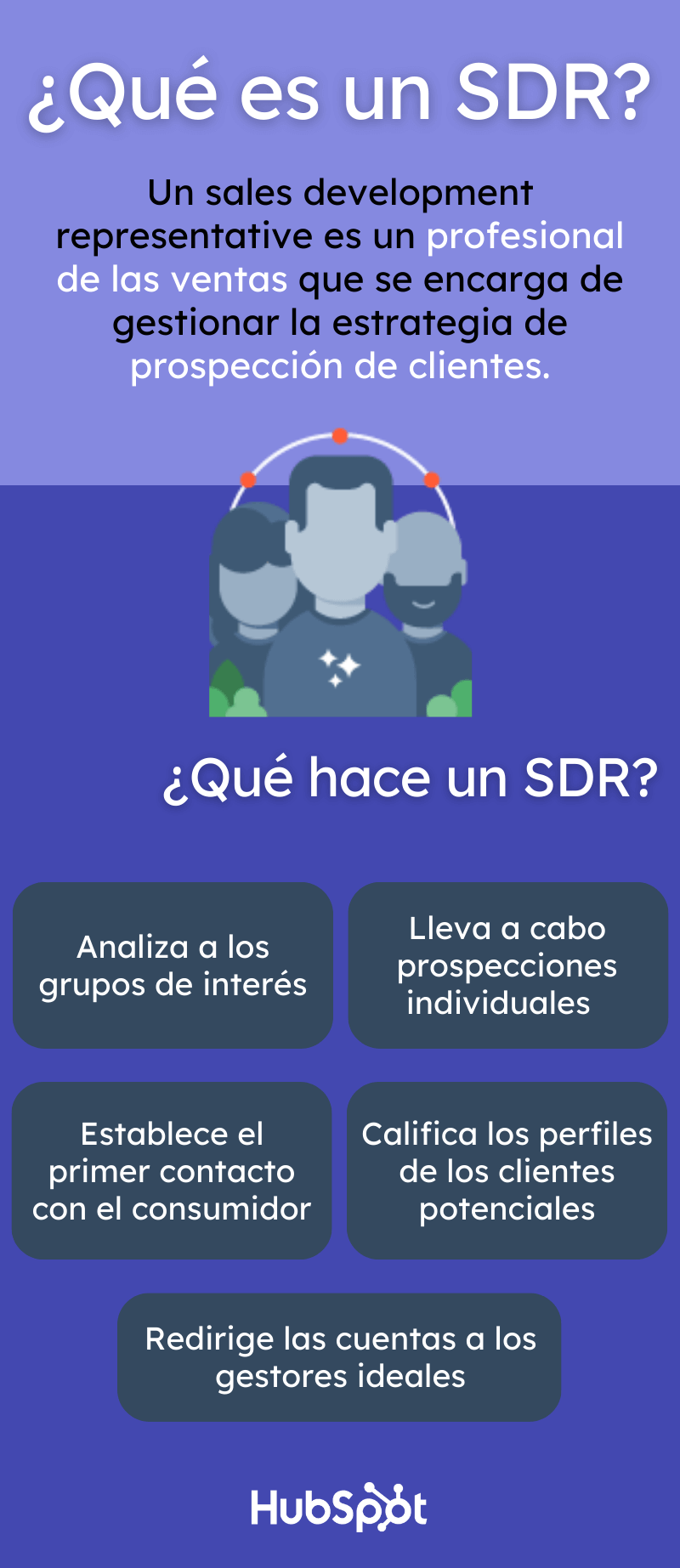 Qué es un SDR