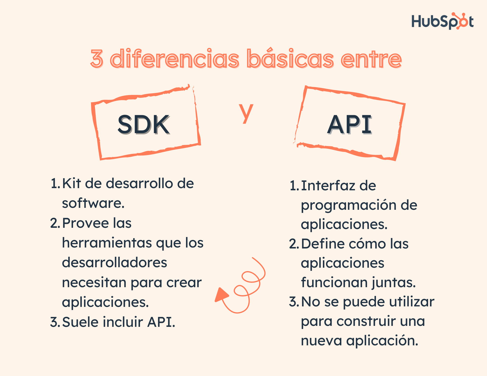 Diferencias entre SDK y API