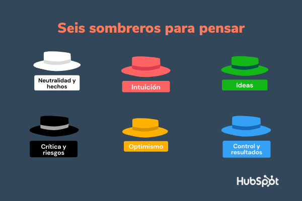 Qué significan los seis sombreros para pensar