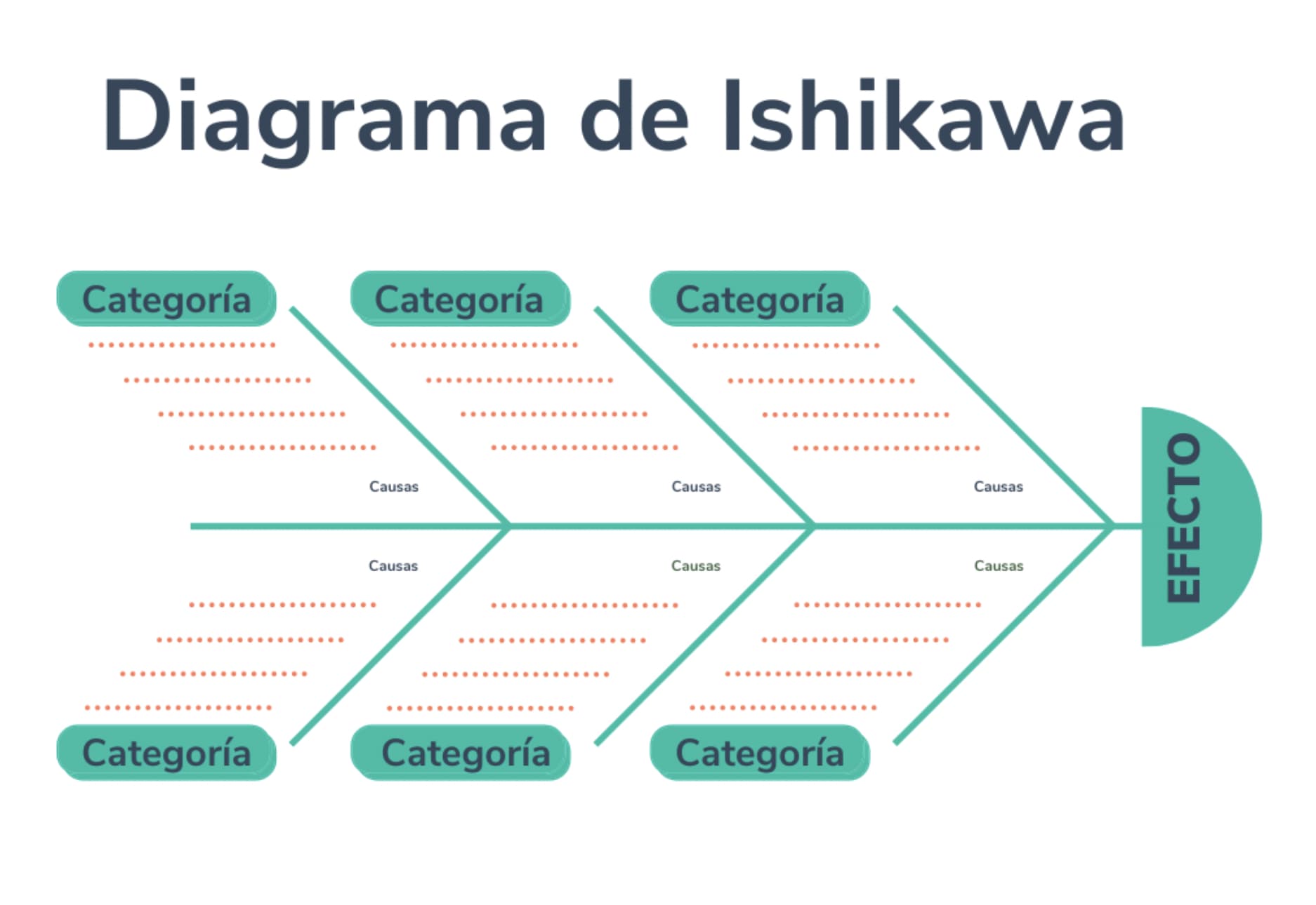 Herramientas de aplicación de six sigma: Diagrama de Ishikawa