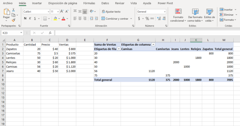 Visualización de datos con tabla dinámica