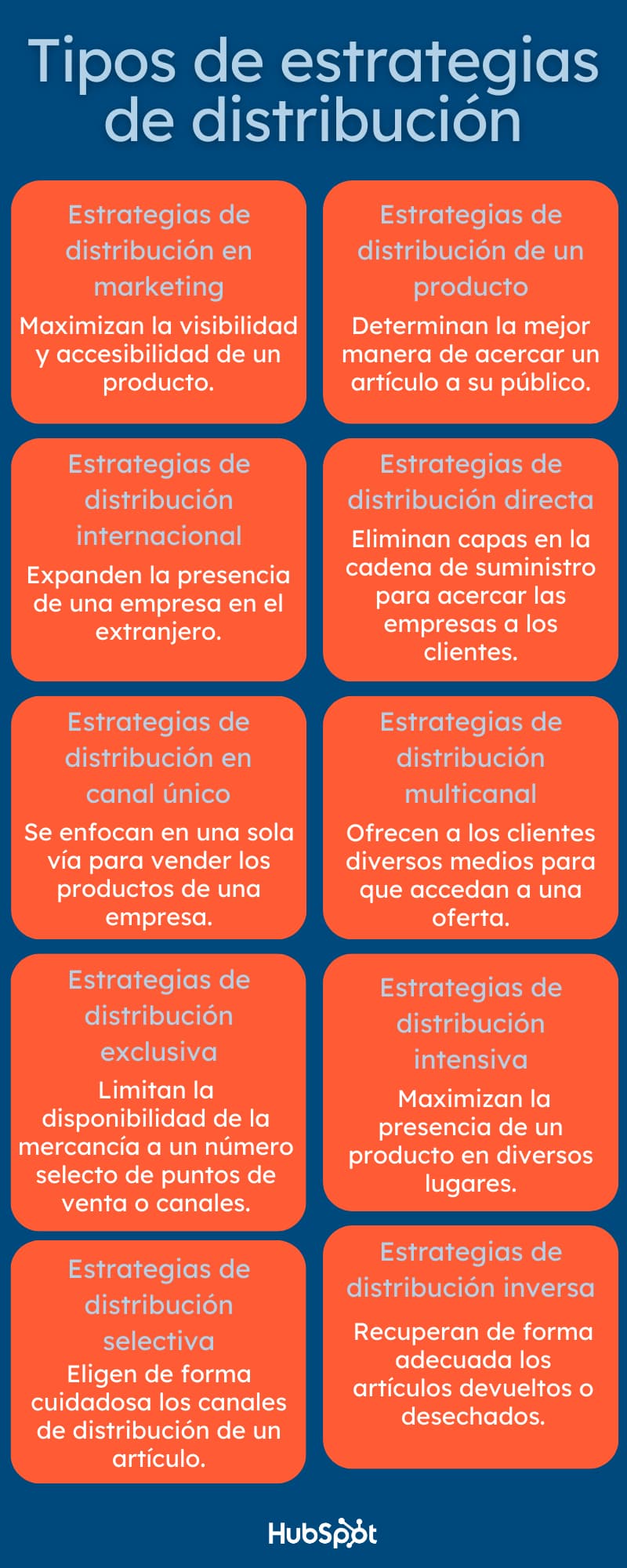 Infografía sobre los tipos de estrategias de distribución que existen