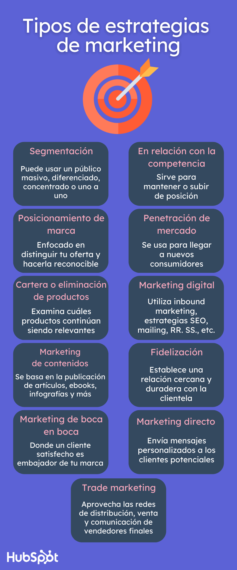 Tipos de estrategias de marketing