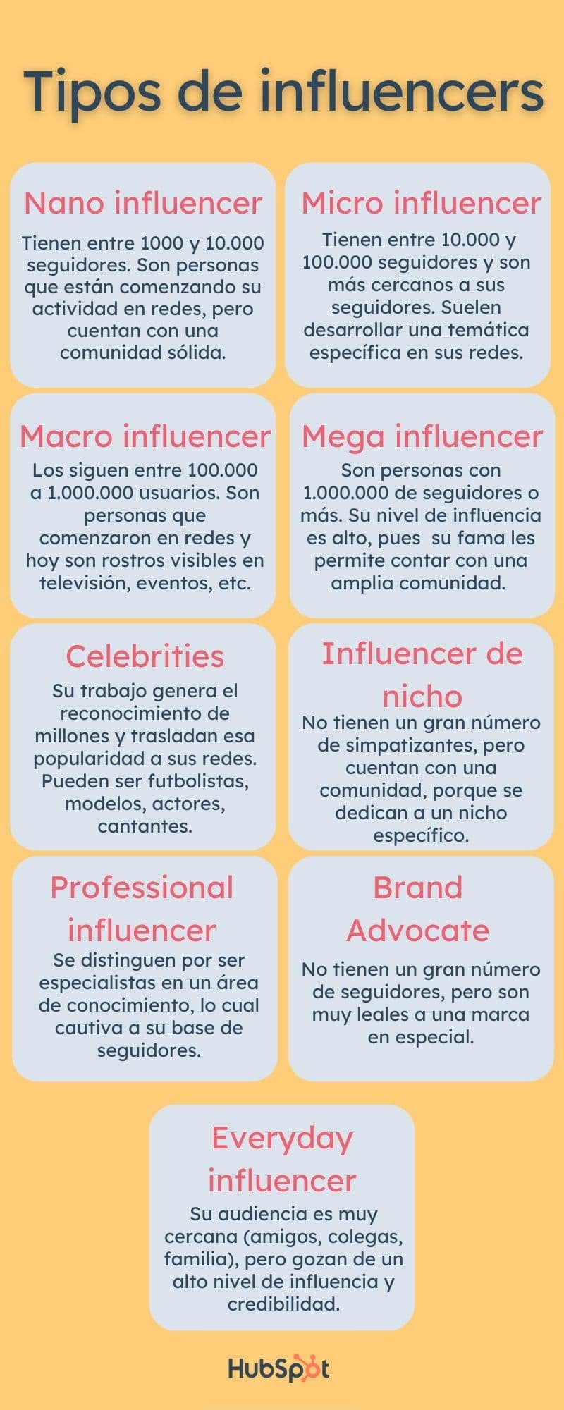Infografía sobre los tipos de influencers