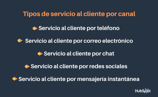 Tipos de servicio al cliente de acuerdo con el canal