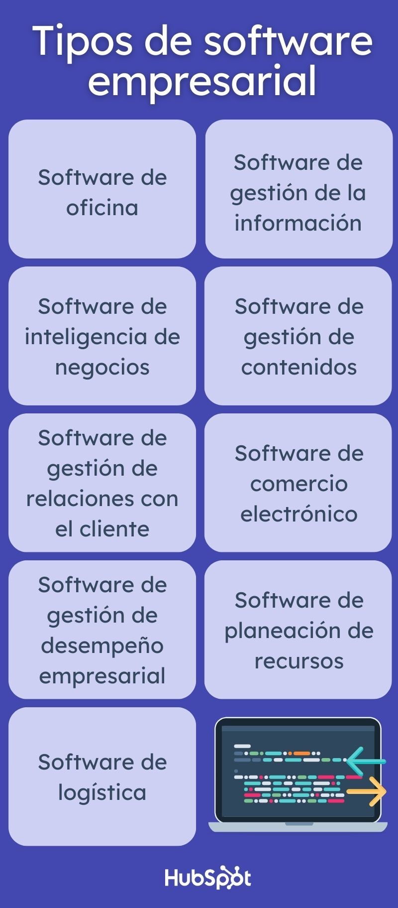 Infografía sobre los tipos de software empresarial