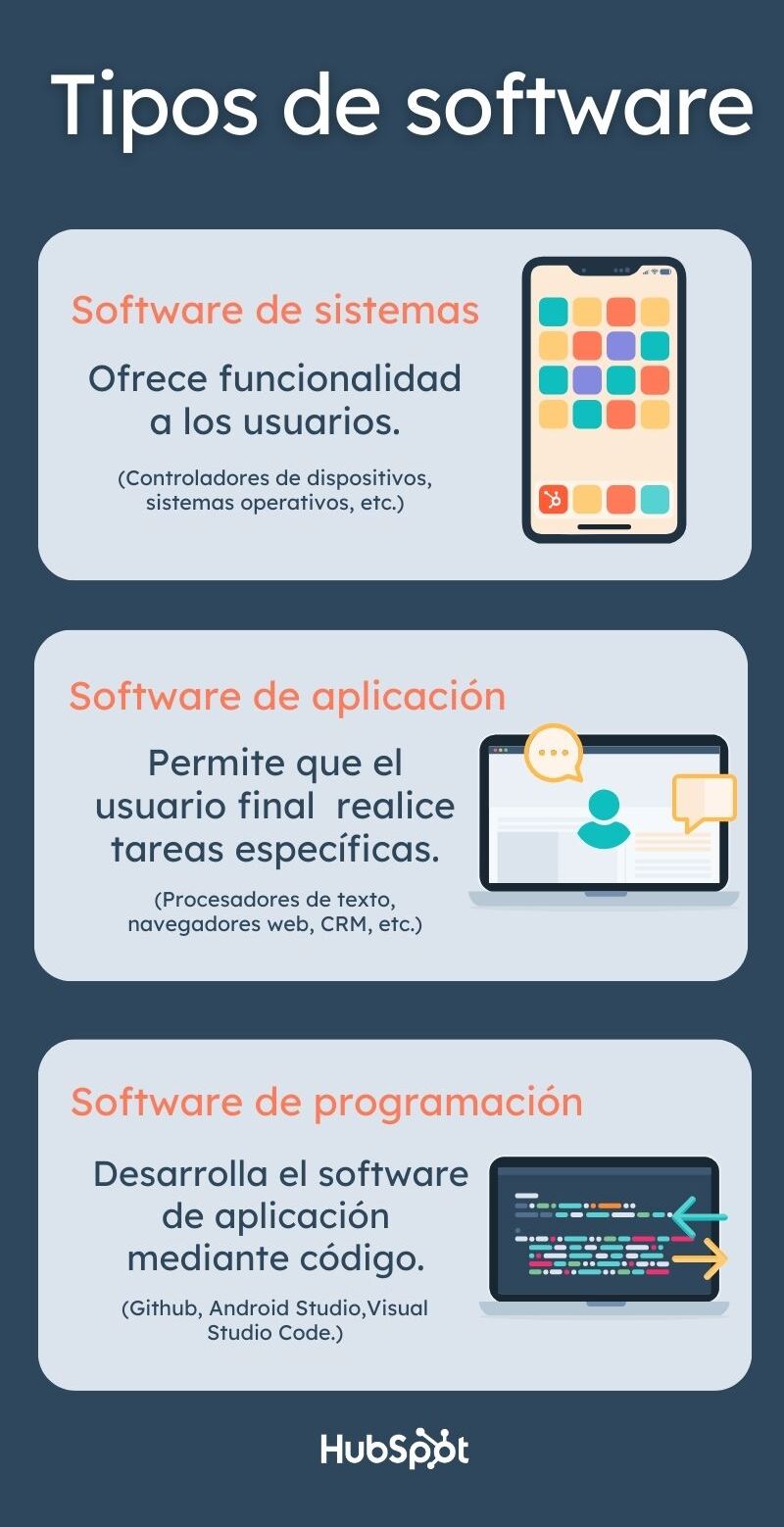 Infografía sobre los tipos de software