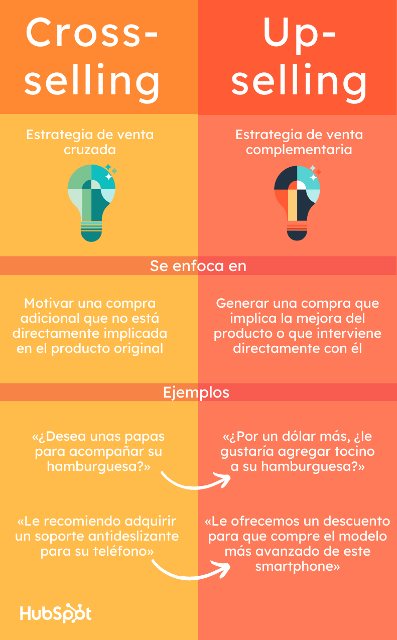 Diferencias entre up-selling y cross-selling