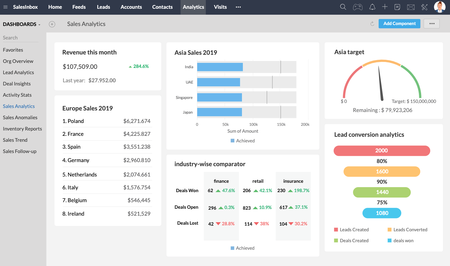 Zoho CRM