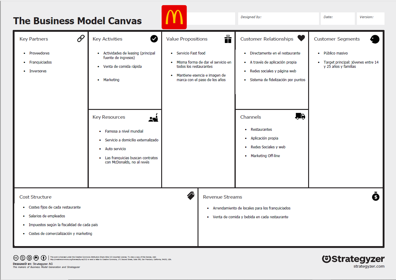 Modelo Canvas: qué es, para qué sirve, cómo se usa y ejemplos