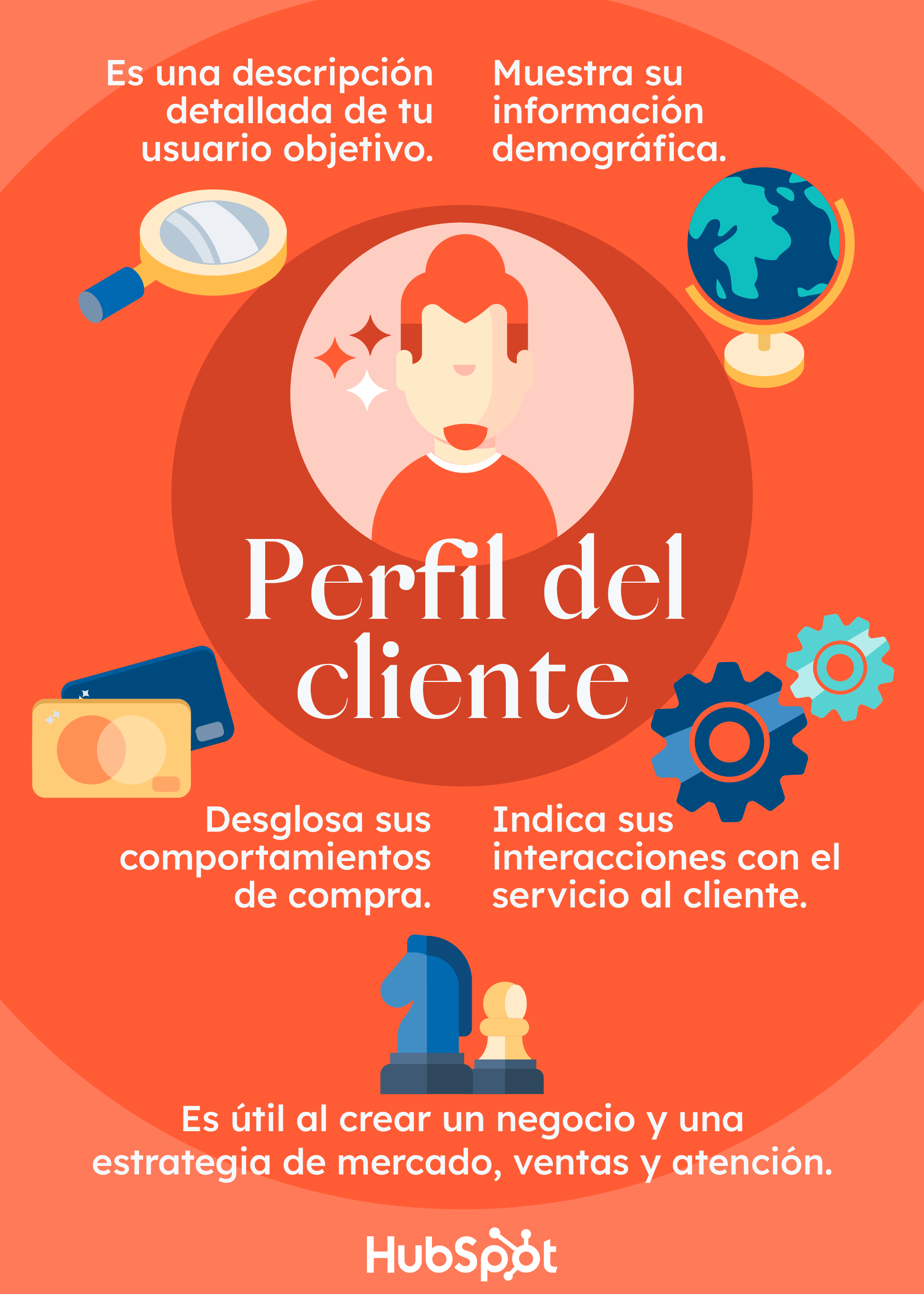 Cómo Crear Un Perfil De Cliente Paso A Paso Con Ejemplos 2023 6386