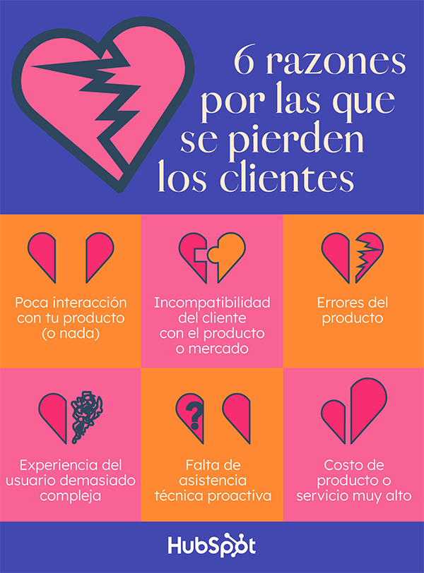 Los más deseados: Artículos que los clientes han