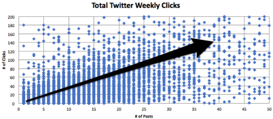 total de clics semanales en twitter-1.png