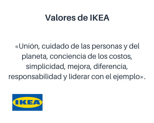 Ejemplos de valores empresariales: IKEA
