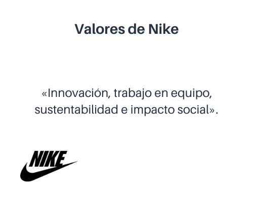 Valores de Nike