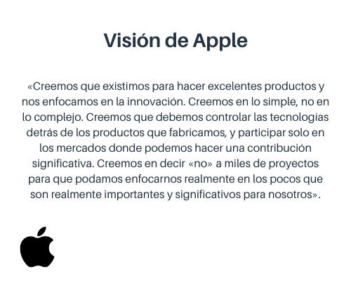 Visión de Apple