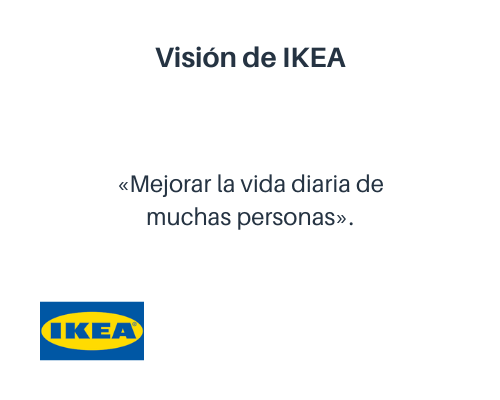 Ejemplo de visión corporativa: IKEA